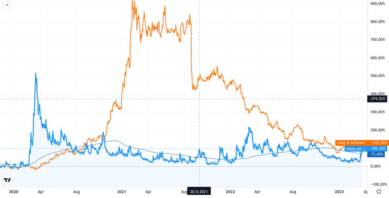 KGV 3,6 - Lang&Schwarz ab heute handelbar 1363134