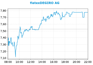 WKN 524960 - flatex geht an die Börse 1363241