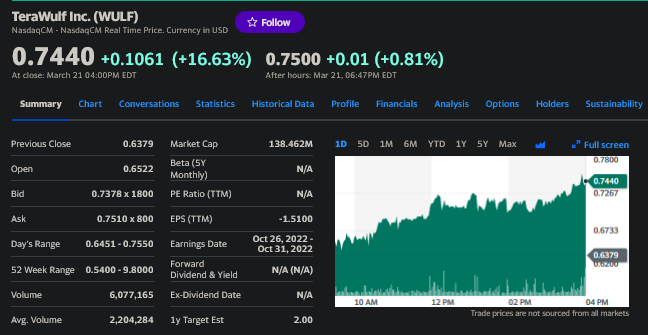 TeraWulf Inc der neue BTC-Mining-Überflieger..? 1363416