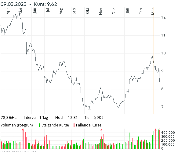 Deutsche Pfandbriefbank 😃 1363588