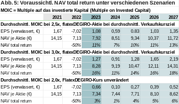 Heliad Equity Partners 1364045
