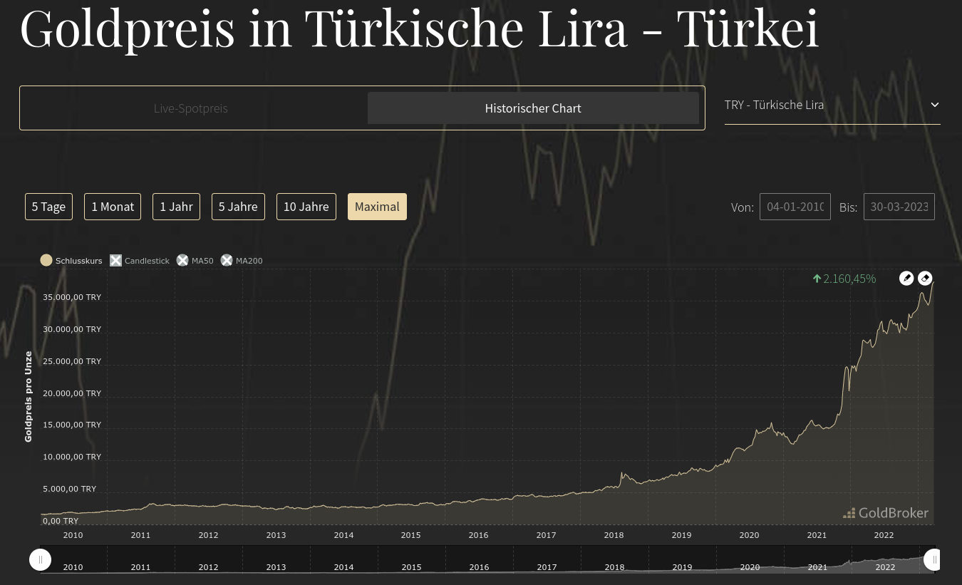 Wenn das Gold redet, dann schweigt die Welt! 1364080