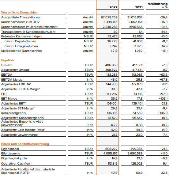 WKN 524960 - flatex geht an die Börse 1364964