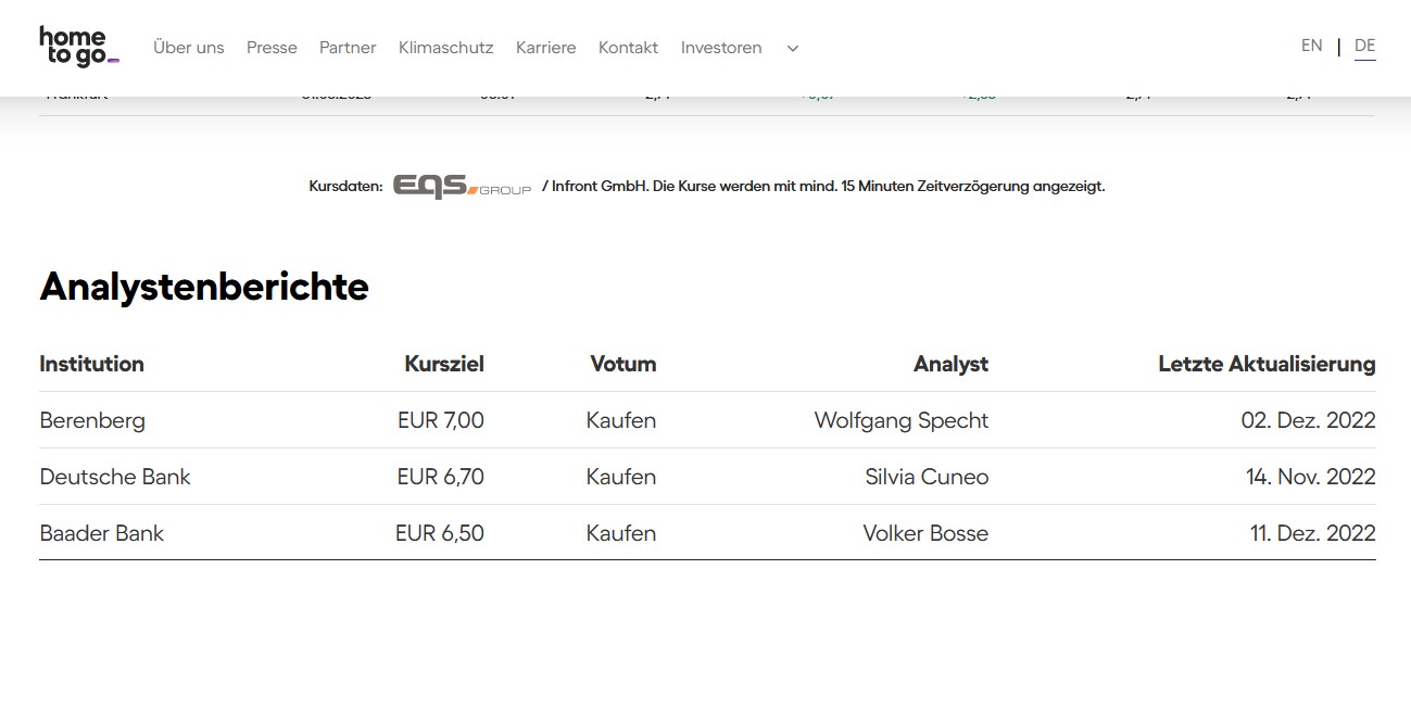HomeToGo, die dt. Airbnb und Booking Konkurrenz 1365187