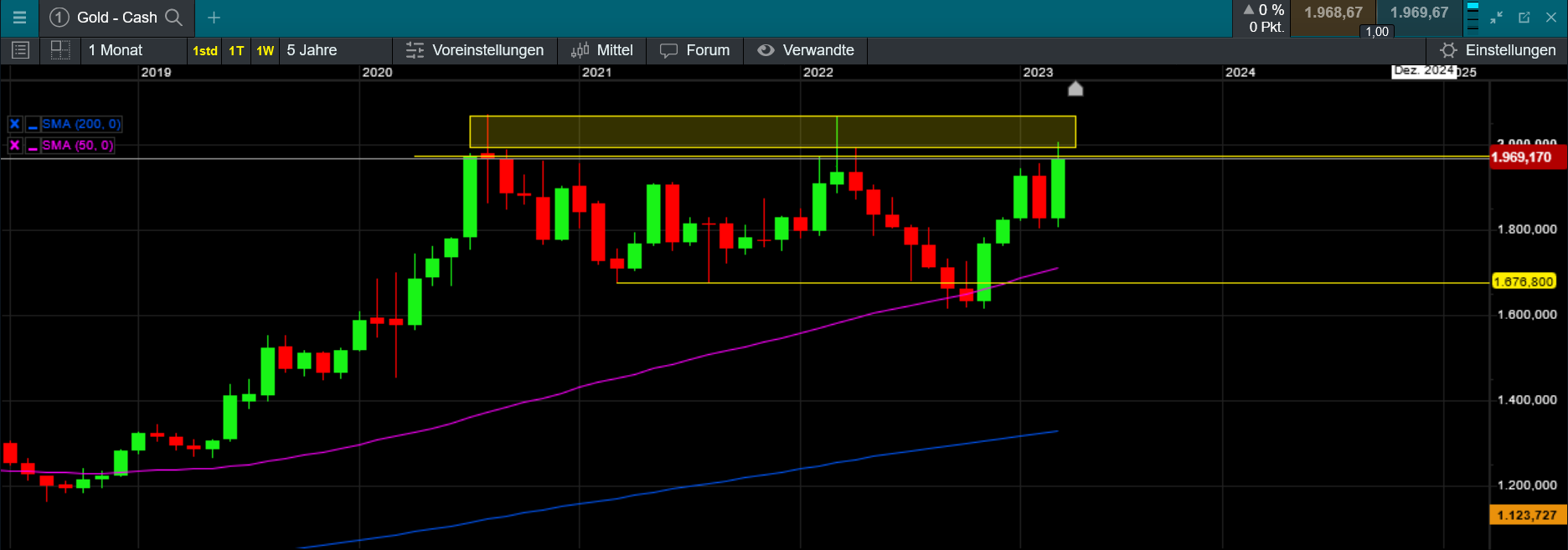 Die besten Gold-/Silberminen auf der Welt 1365298