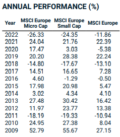 KGV 3,6 - Lang&Schwarz ab heute handelbar 1365603