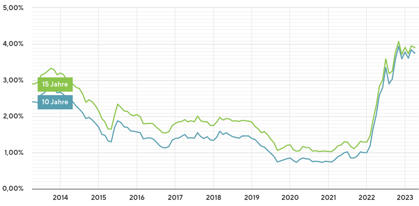Noratis AG - ImmoHype 2017 1365818