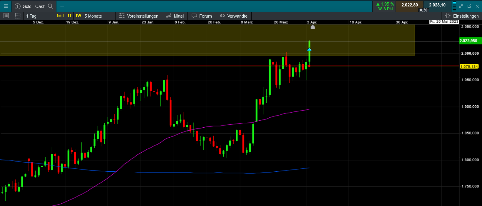 Die besten Gold-/Silberminen auf der Welt 1365875