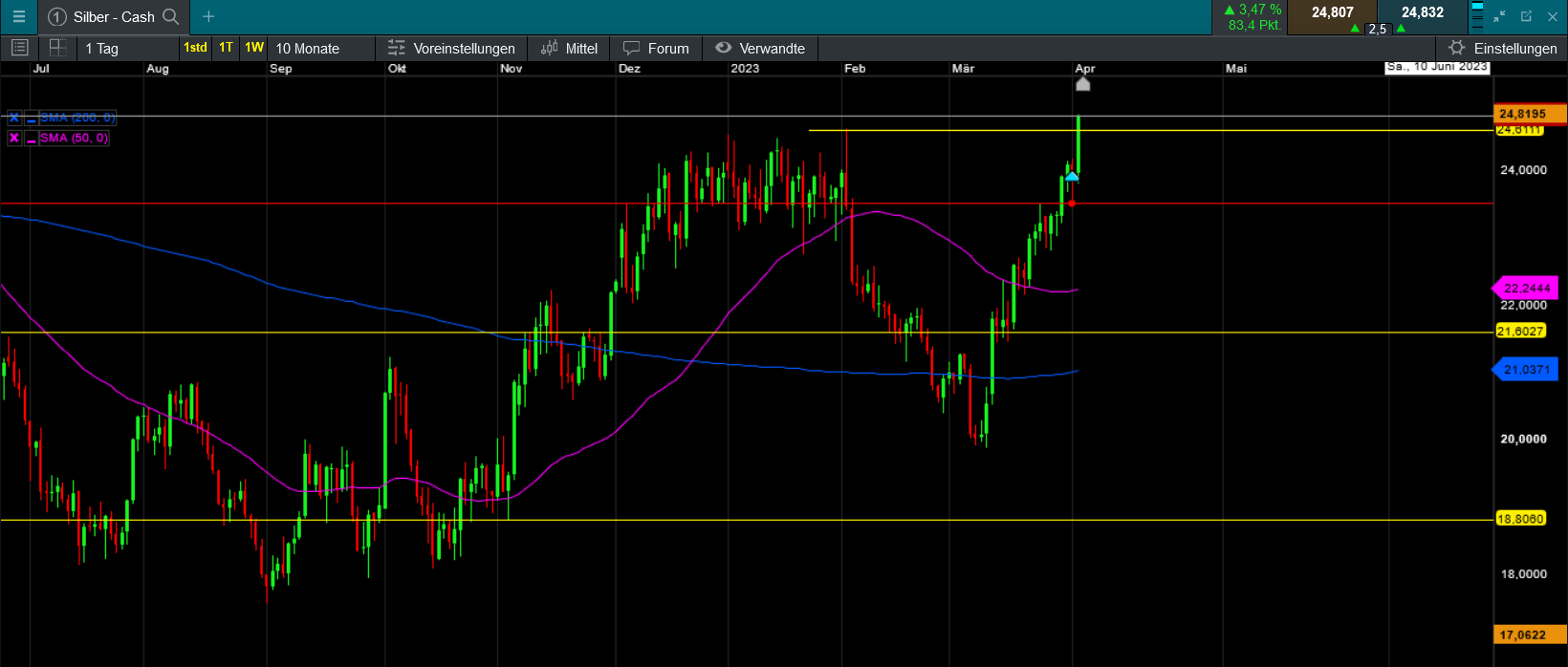 Die besten Gold-/Silberminen auf der Welt 1365876