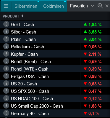 Die besten Gold-/Silberminen auf der Welt 1365889
