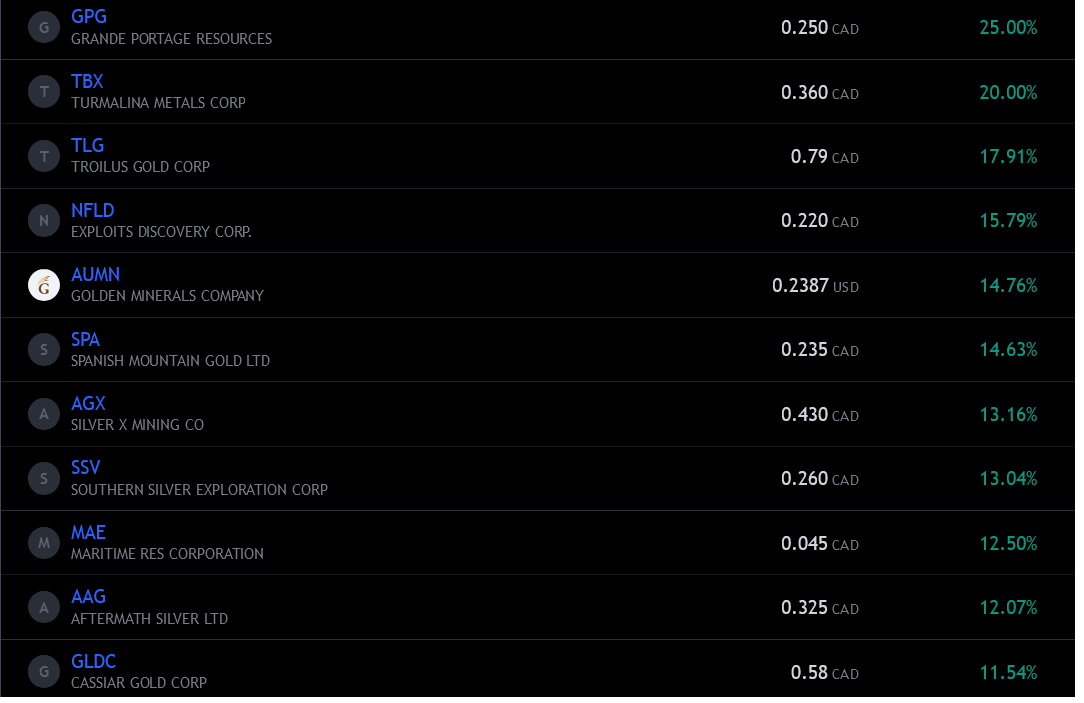 Die besten Gold-/Silberminen auf der Welt 1365934