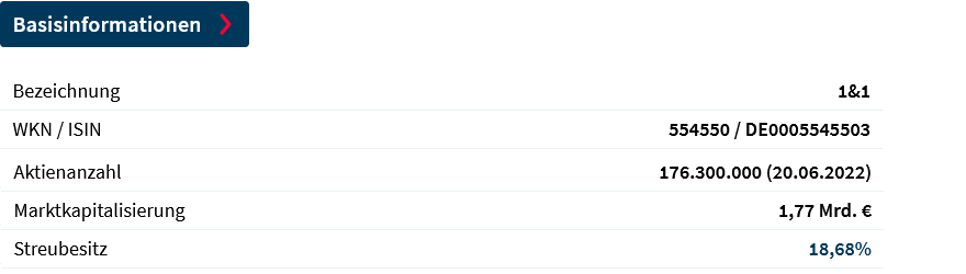 Drillisch AG 1366021