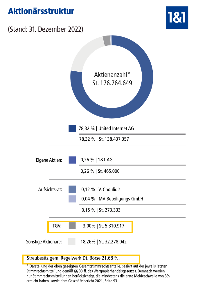 Drillisch AG 1366104