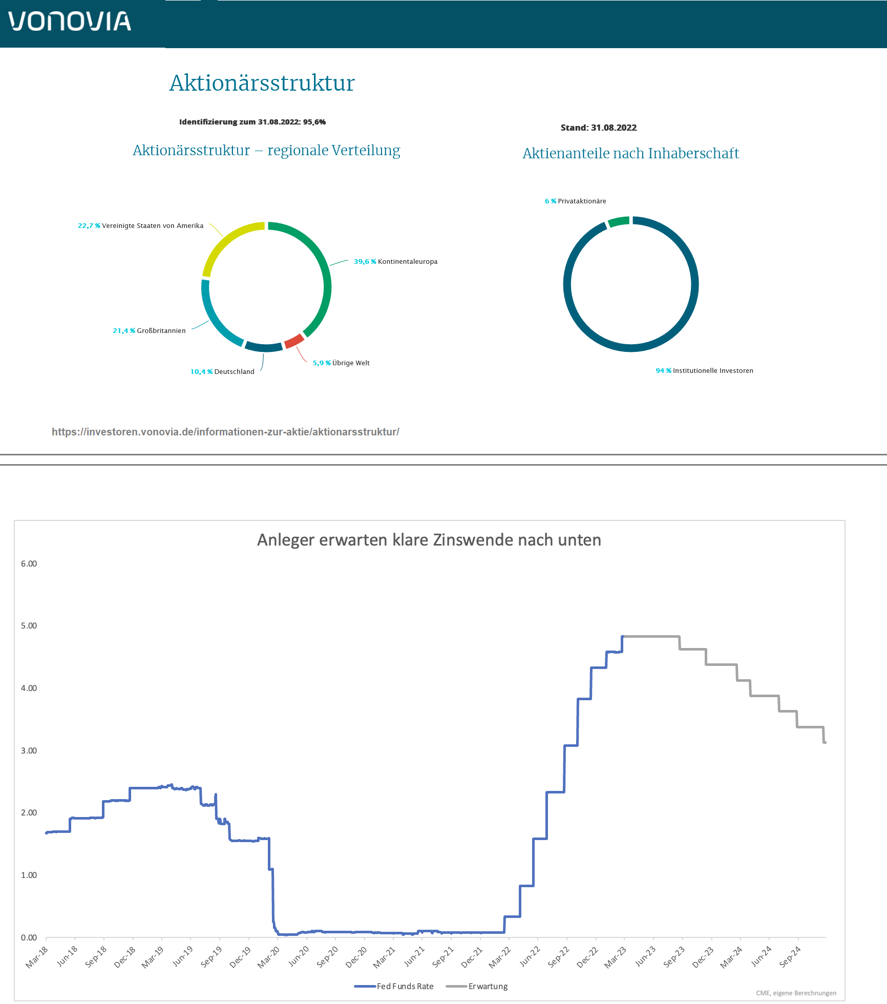 Vonovia Aktie 1366281
