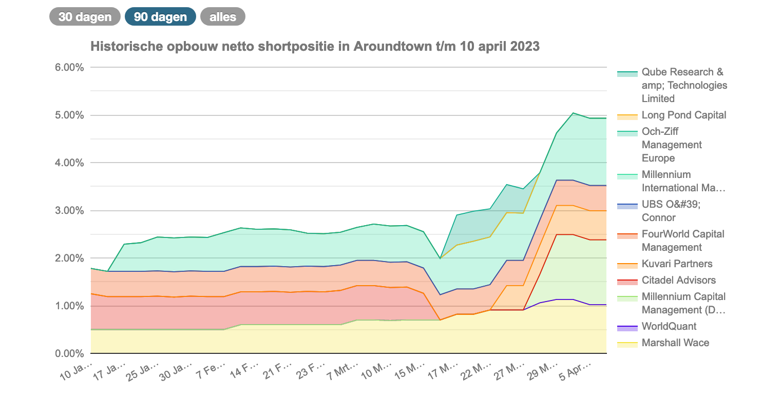 Ab heute (fast) alles neu bei AT1 1366669