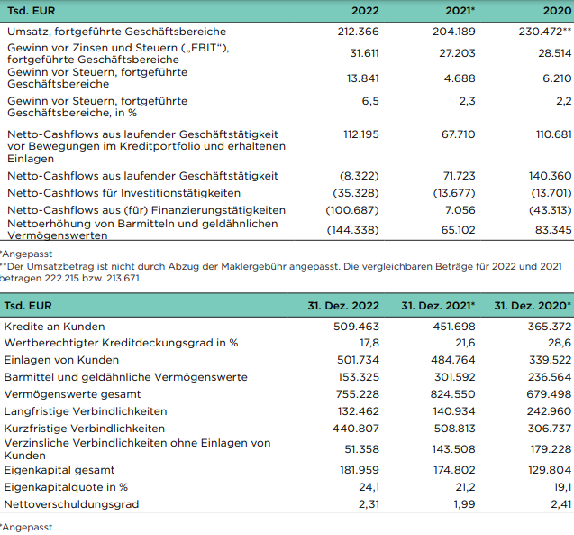 Ferratum OYJ Aktie 1366851