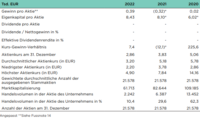 Ferratum OYJ Aktie 1366857