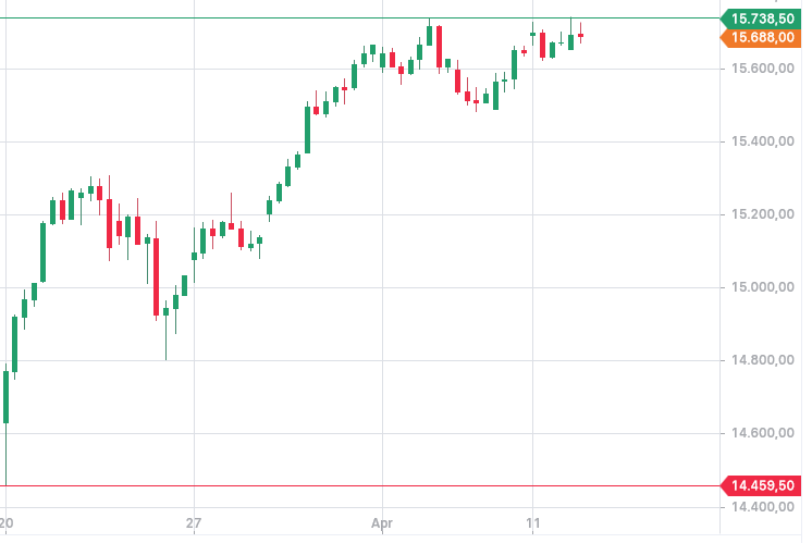 2023-qv-gdaxi-dj-gold-eurusd-jpy 1367094