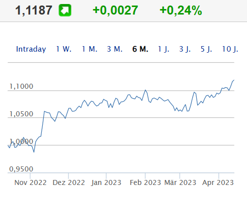 Die Perle im Tec DAX 1367237