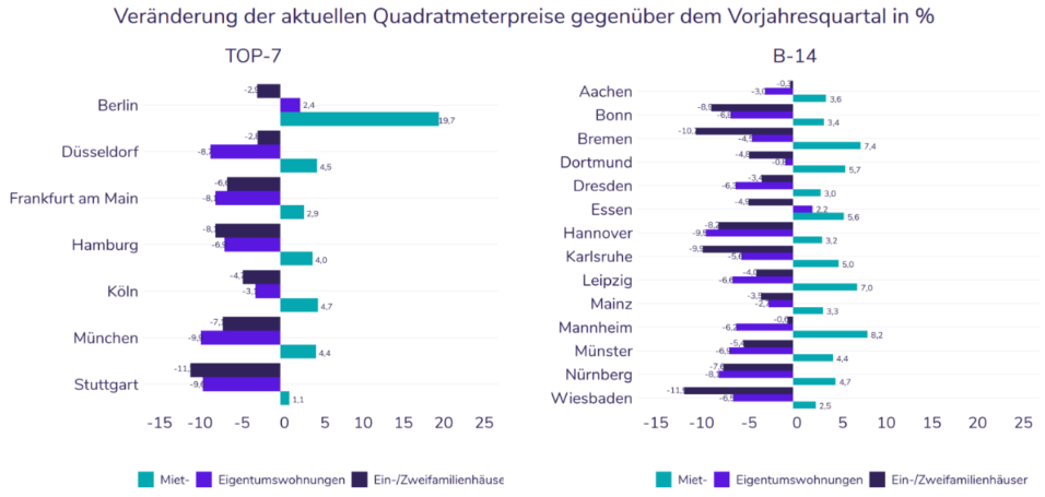 Noratis AG - ImmoHype 2017 1367357