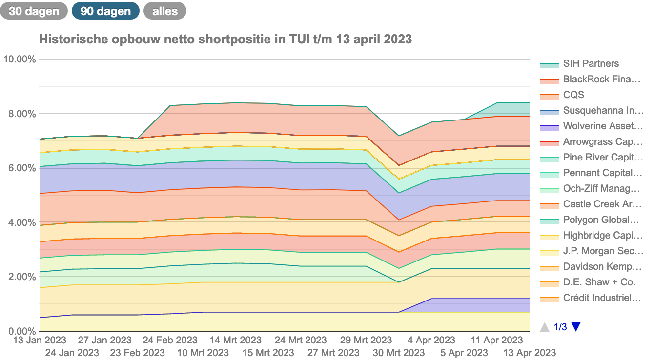 TUI 2007: Erholung oder Zerschlagung? 1367221