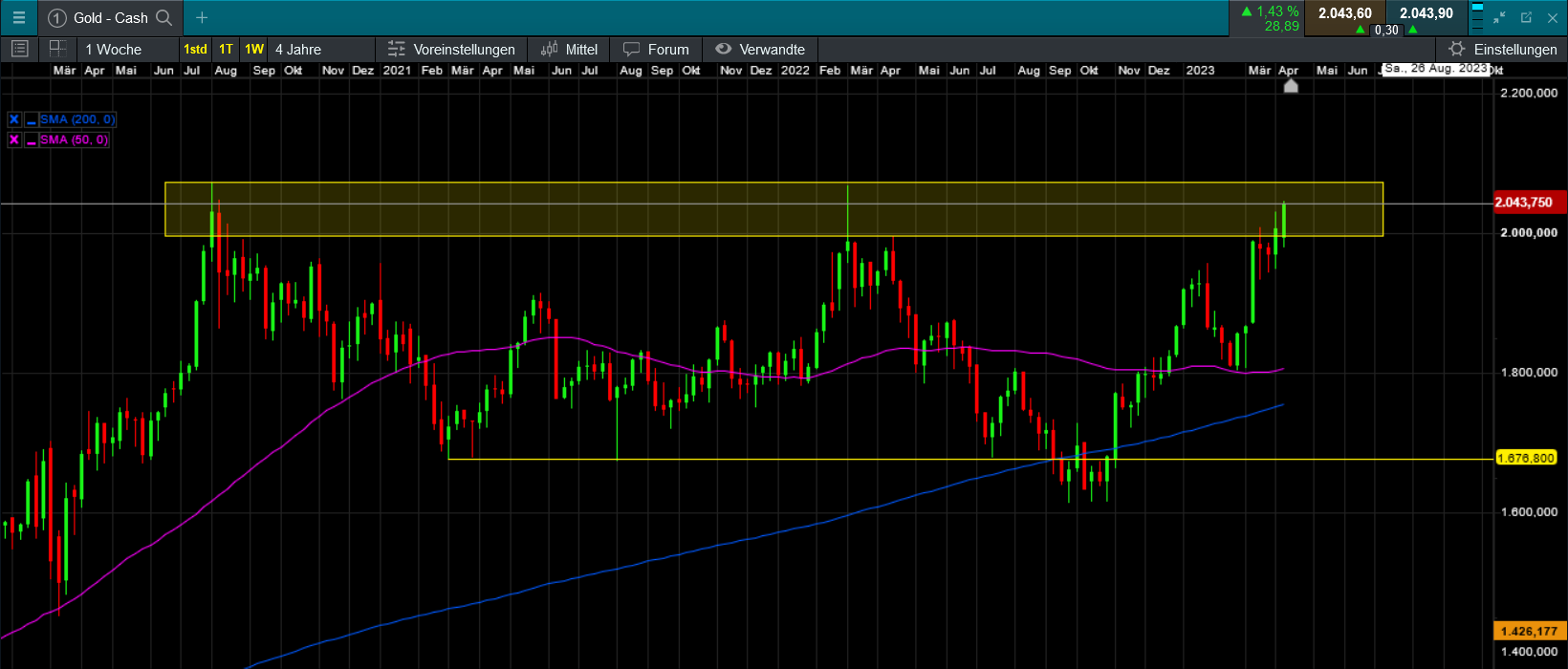 Die besten Gold-/Silberminen auf der Welt 1367366