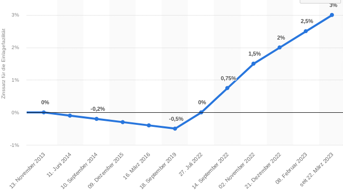WKN 524960 - flatex geht an die Börse 1367496