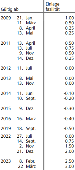 WKN 524960 - flatex geht an die Börse 1367517