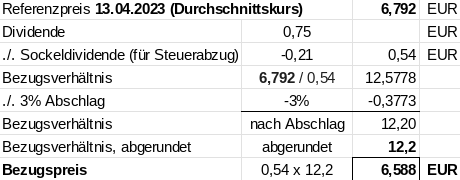 DIC Asset - TopPick? 1367644