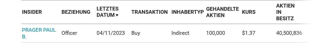 TeraWulf Inc der neue BTC-Mining-Überflieger..? 1367627