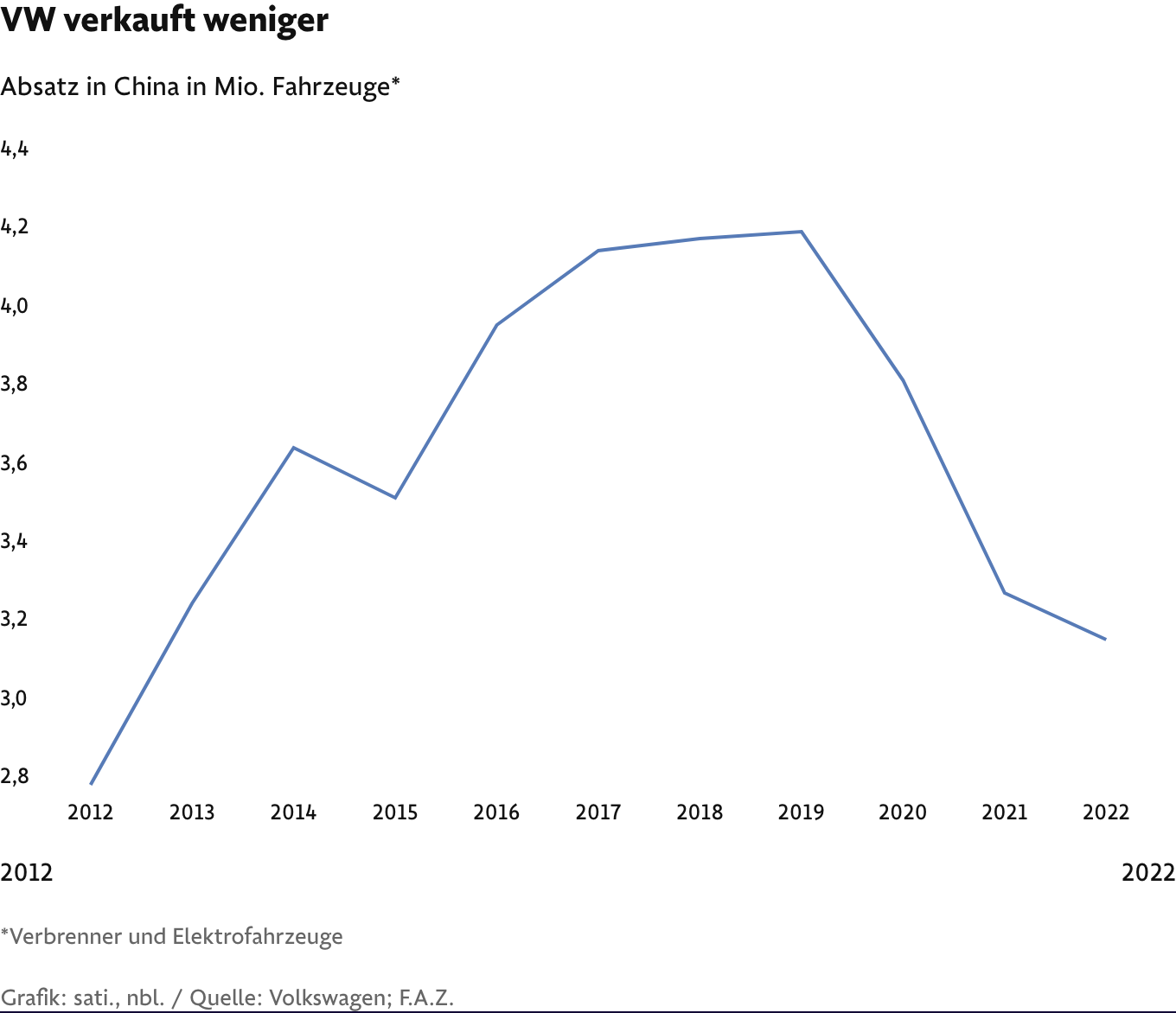Volkswagen Vorzüge 1367826