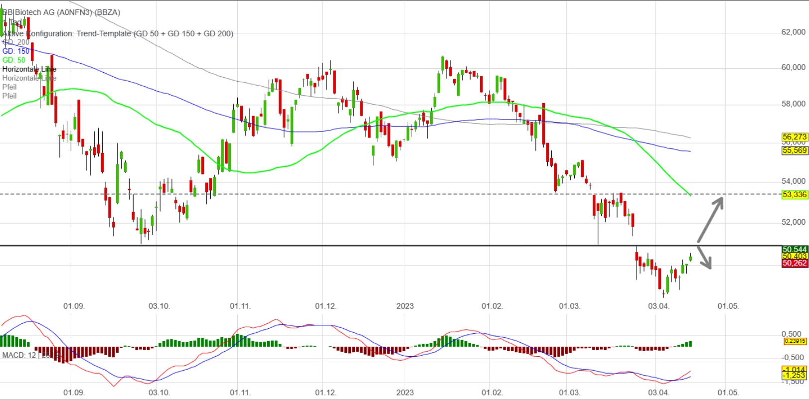 Die Perle im Tec DAX 1368156