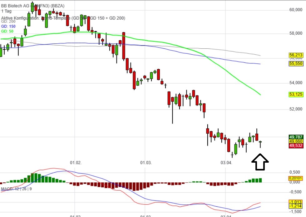 Die Perle im Tec DAX 1368390