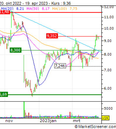 WKN 524960 - flatex geht an die Börse 1368396