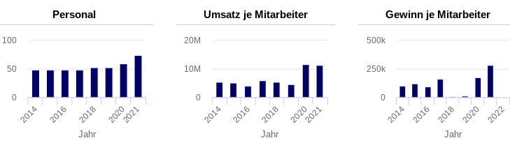 KGV 3,6 - Lang&Schwarz ab heute handelbar 1368750