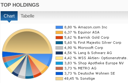 KGV 3,6 - Lang&Schwarz ab heute handelbar 1368840
