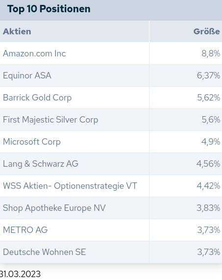 KGV 3,6 - Lang&Schwarz ab heute handelbar 1369430