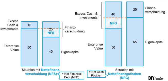 Qingdao Haier (LivingKitchen / Haushaltsgeräte) 1369519