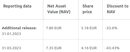 Heliad Equity Partners 1369867