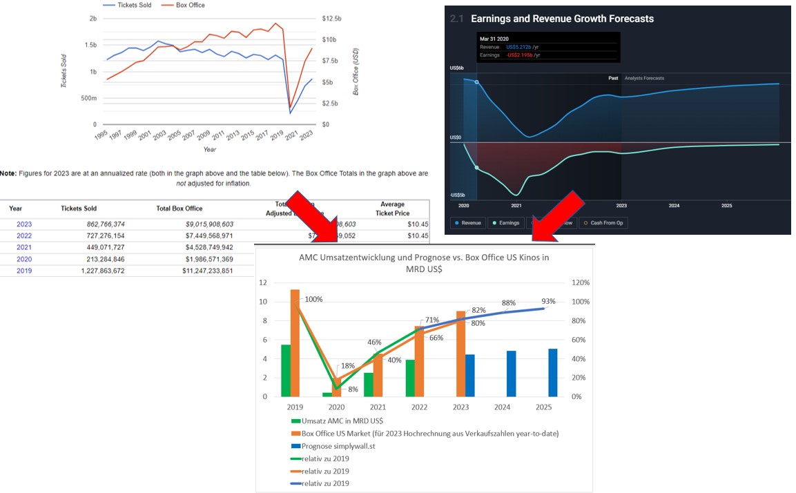 AMC Entertainment Holdings 2.0 - Todamoon?!? 1370236