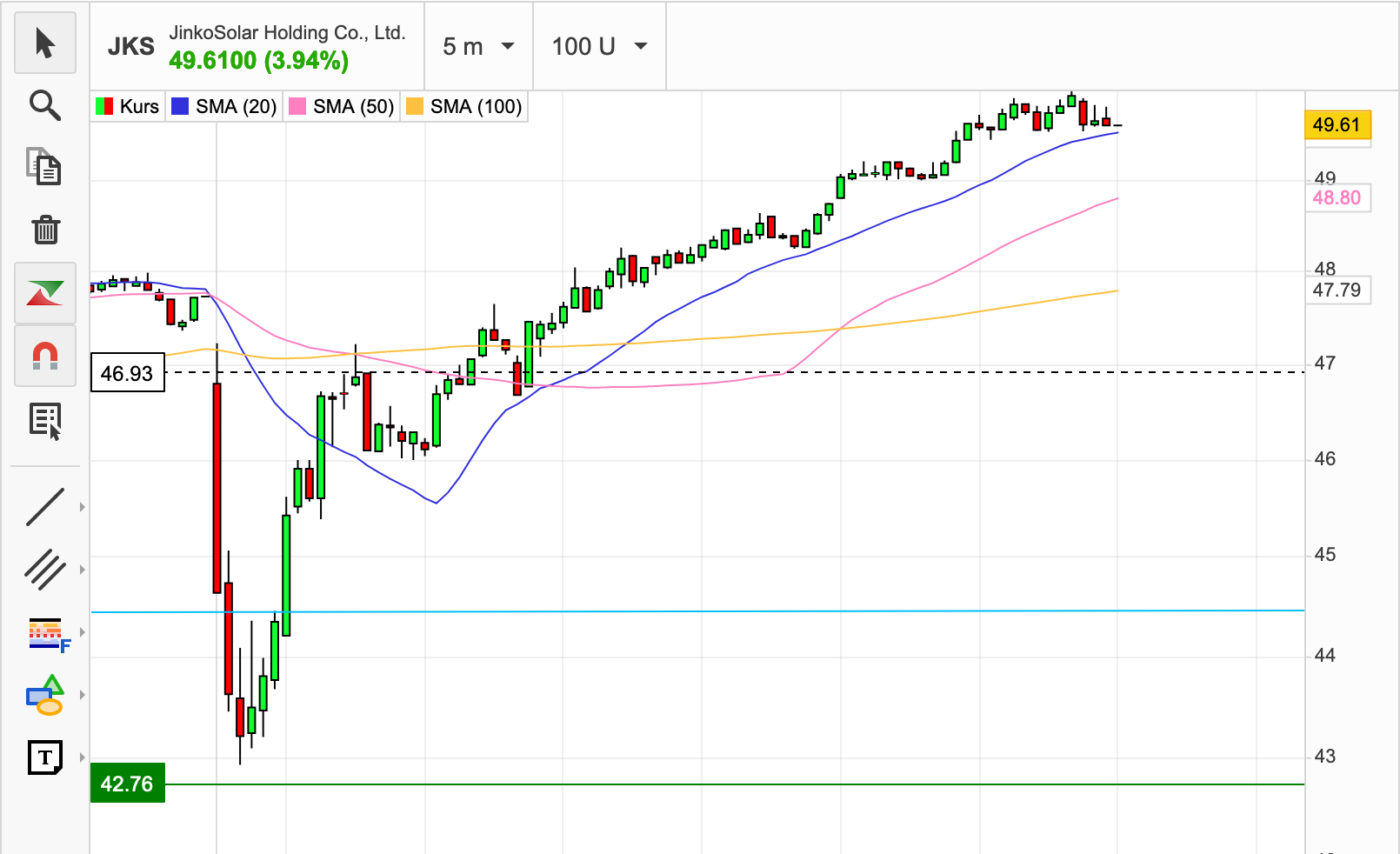 Jinko Solar vor einer Neubewertung ? 1370204