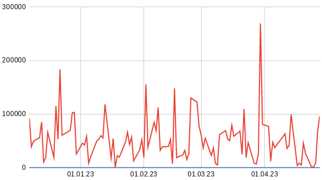 KGV 3,6 - Lang&Schwarz ab heute handelbar 1370326