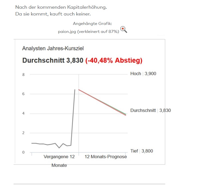Paion: Daten / Fakten / Nachrichten / Meinungen 1370974