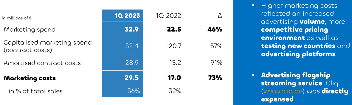 Cliq Digital AG - Turnaroundwette 1371751