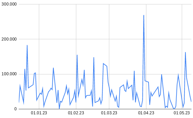 KGV 3,6 - Lang&Schwarz ab heute handelbar 1371786
