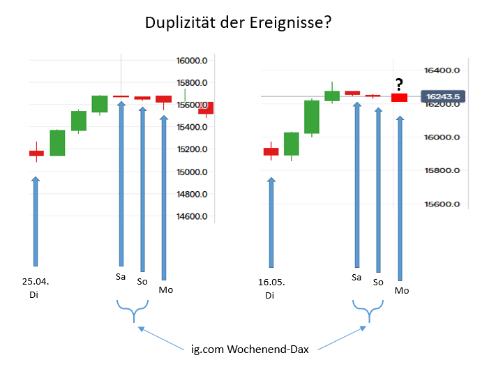 Börse ein Haifischbecken: Trade was du siehst 1373413
