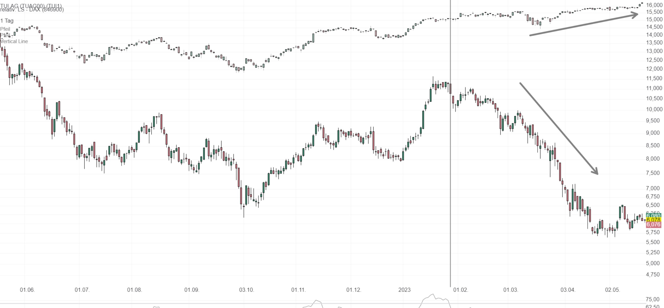 TUI 2007: Erholung oder Zerschlagung? 1373539