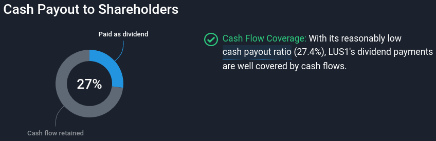 KGV 3,6 - Lang&Schwarz ab heute handelbar 1374250