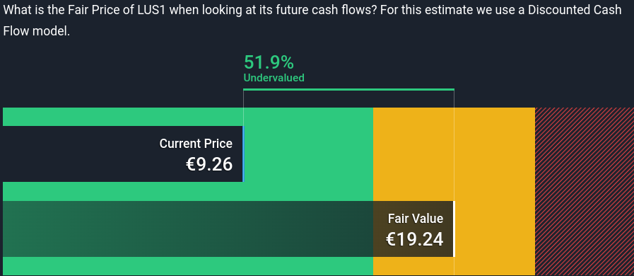 KGV 3,6 - Lang&Schwarz ab heute handelbar 1374297
