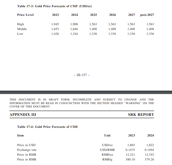 Goldproduzent mit mehr als 100000 Unzen 2012 1374619